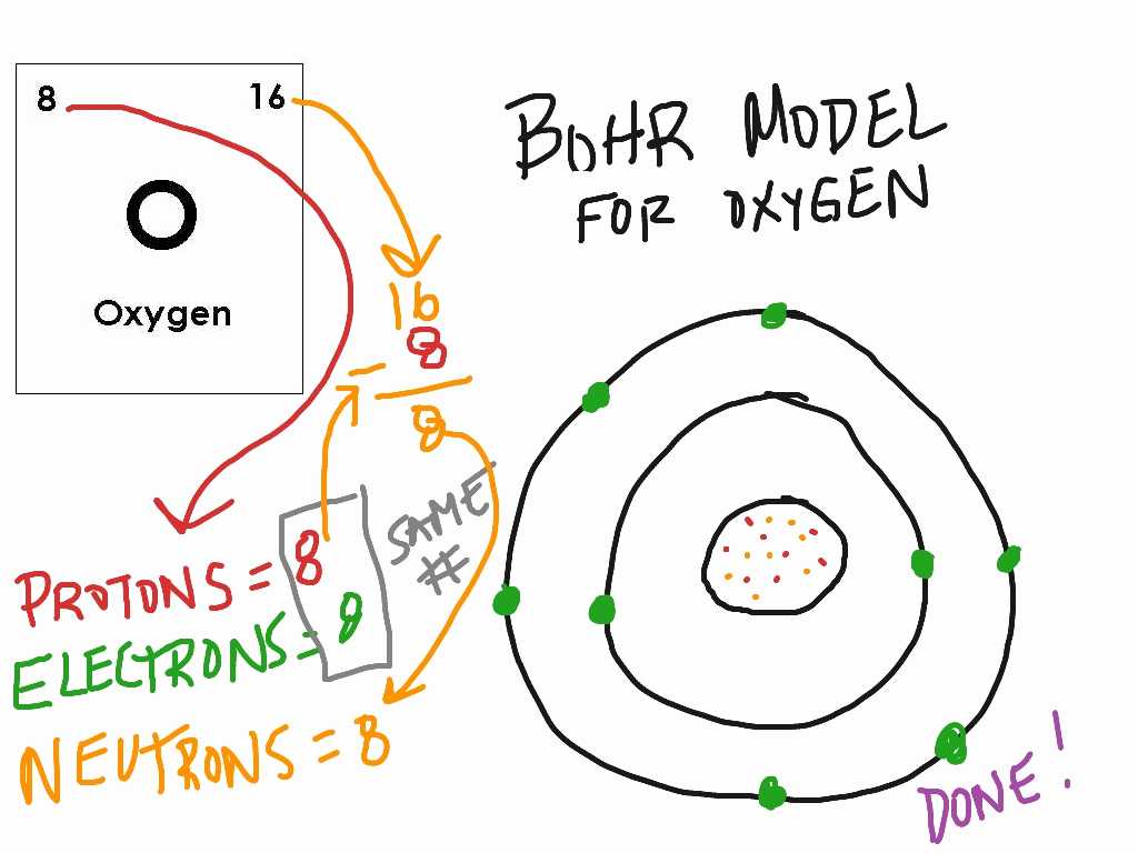 Bohr Model and Lewis Dot Diagram Worksheet Answers and Bohr Diagram for Oxygen Beautiful Bohr Model Oxygen Science