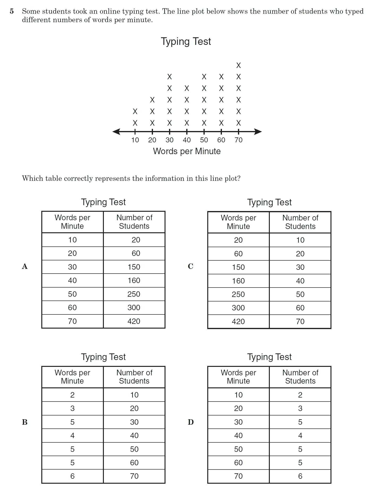 Box and Whisker Plot Worksheet 1 Along with Box and Whisker Plot Worksheet 7th Grade the Best Worksheets Image