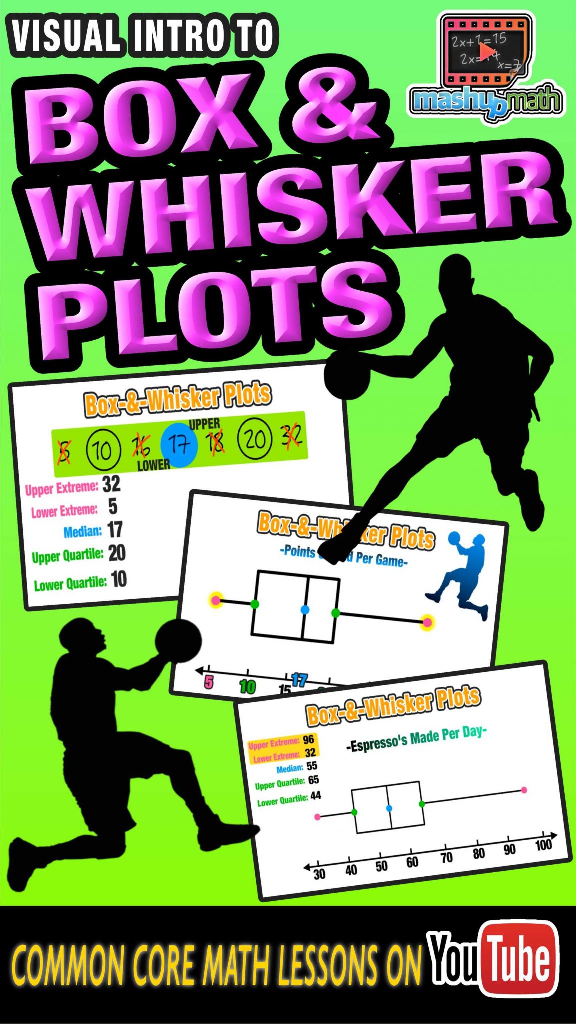 Box and Whisker Plot Worksheet 1 together with â Visual Intro to Box and Whisker Plots