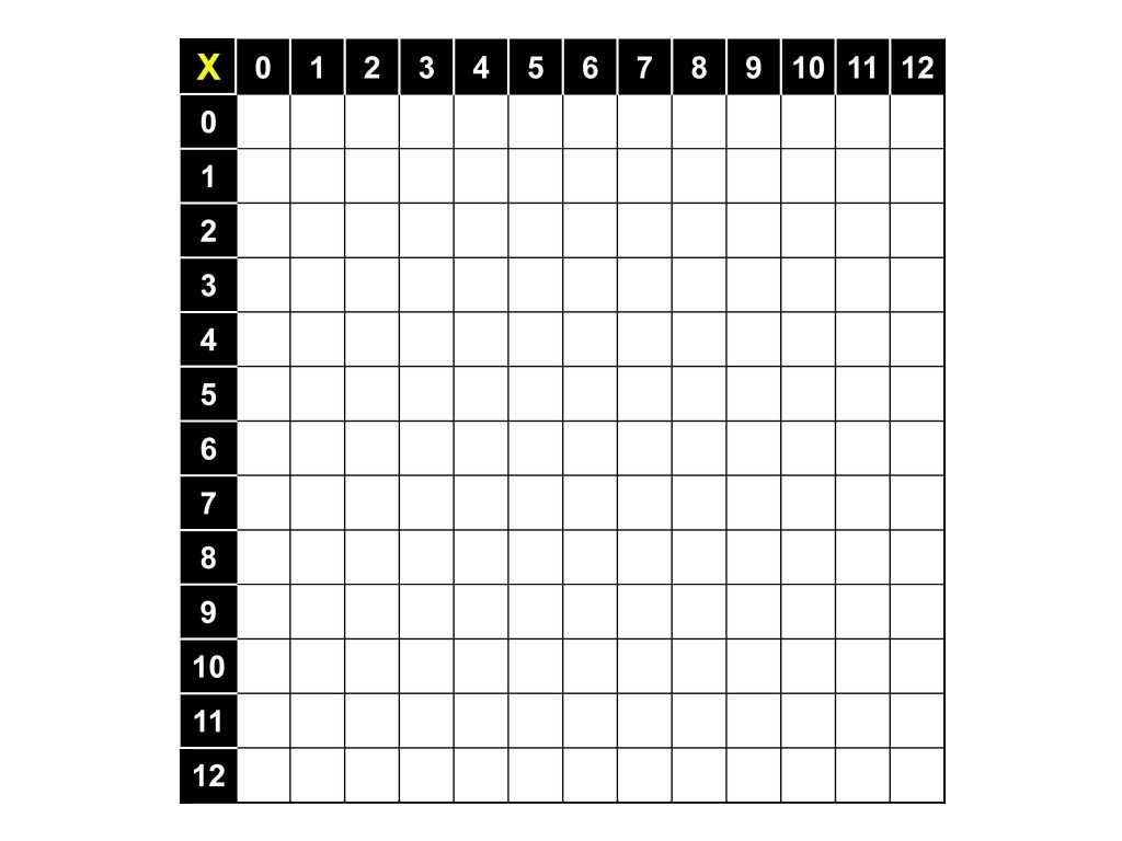 Box Method Multiplication Worksheet or Multiplication Table Worksheet Blank Image Collections Per