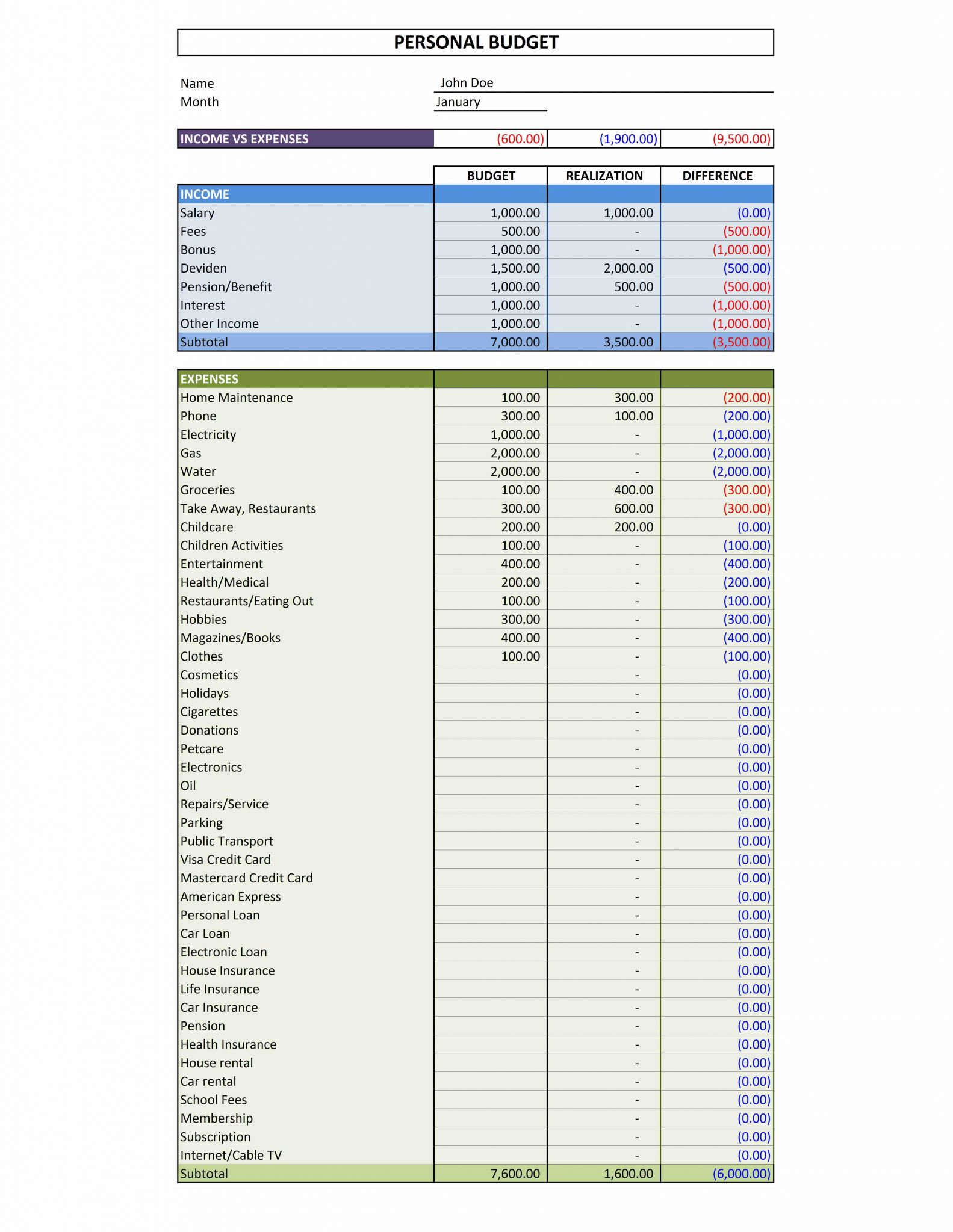 Budget for Teenager Worksheet or Simple Personal Bud Spreadsheet Awesome Excel Spreadsheet Bud