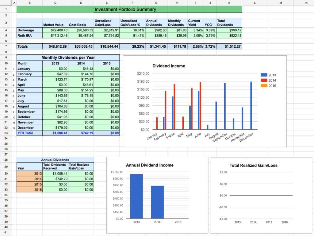 Budget Worksheet Excel as Well as Dividend Portfolio Spreadsheet Onlyagame