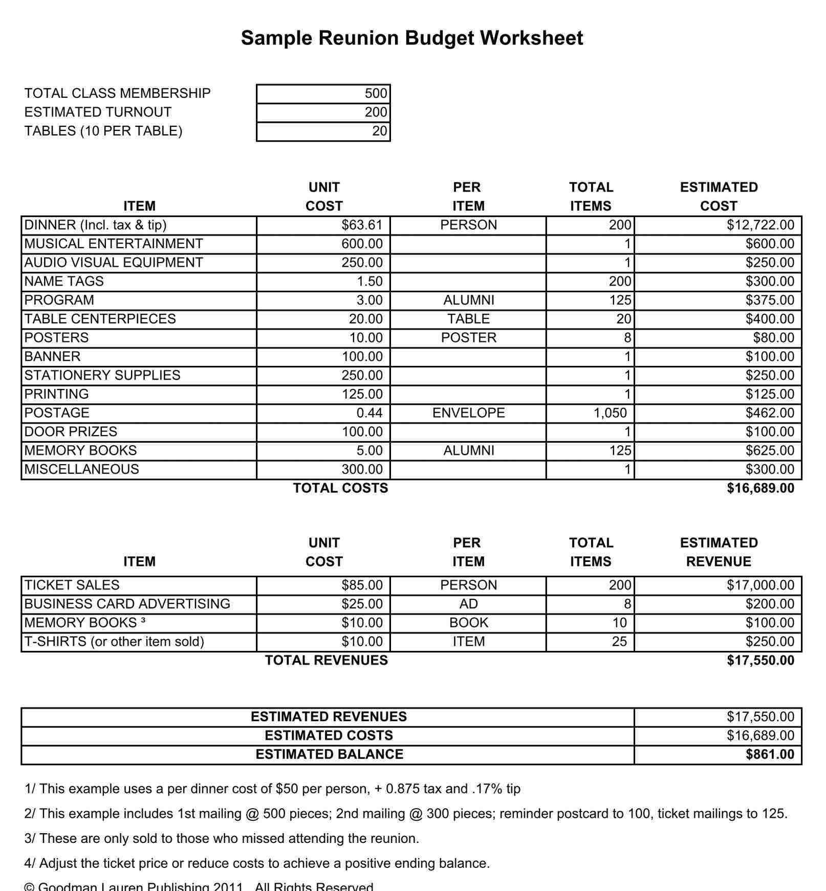 Budget Worksheet Pdf and School Bud Example Joselinohouse