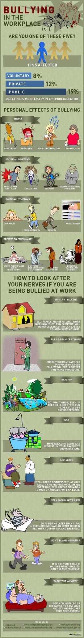 Bullying Worksheets for Kids and 101 Best Bullying Prevention Images On Pinterest