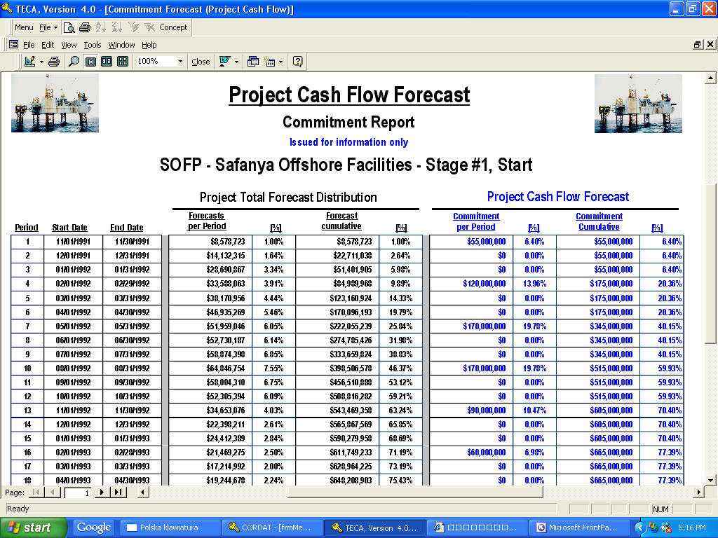 Cash Flow Worksheet Along with Project Cash Flow Report