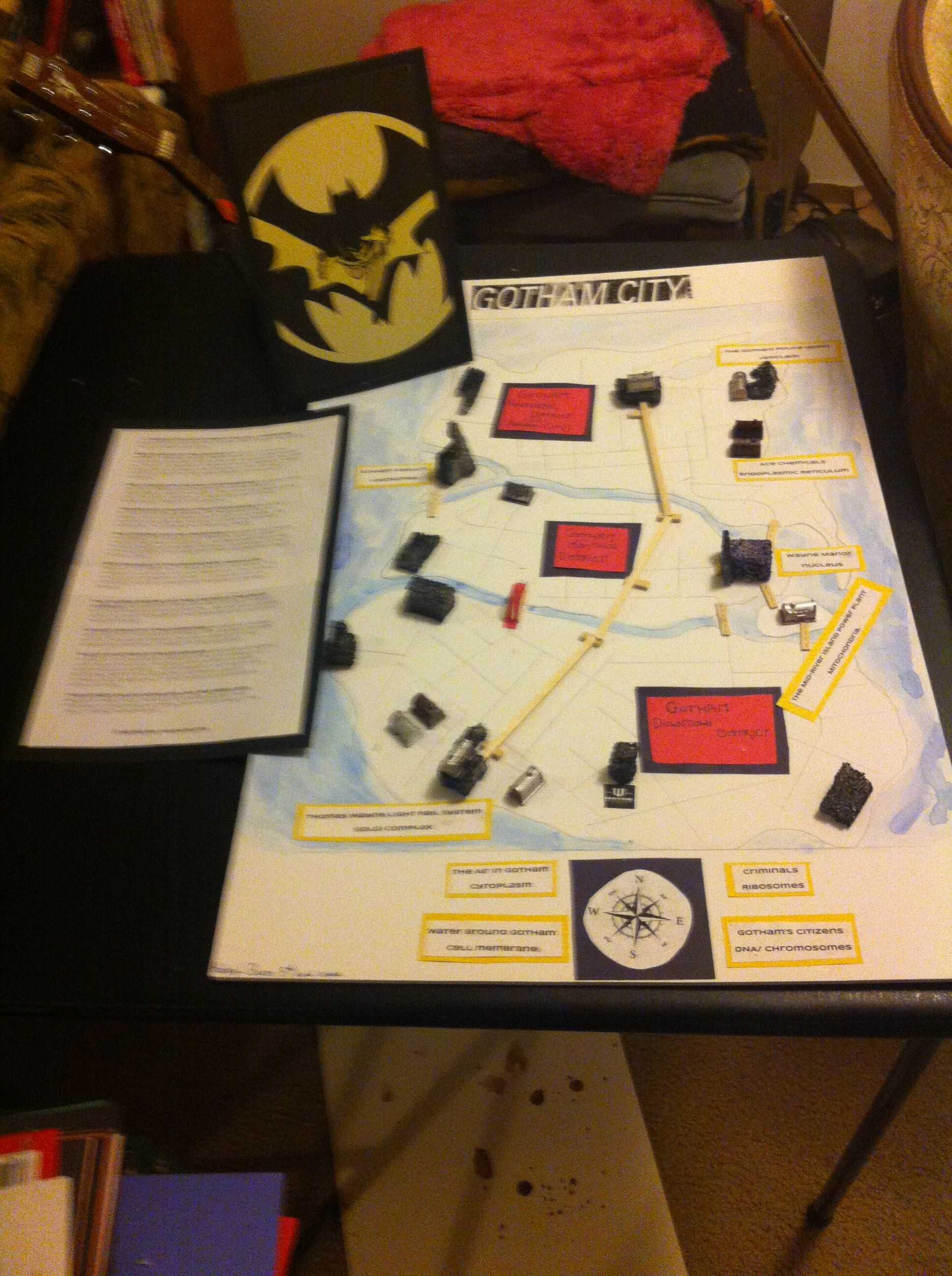 Cell Parts and Functions Worksheet Answers with Gotham City as Cell Analogy Project It Got An A