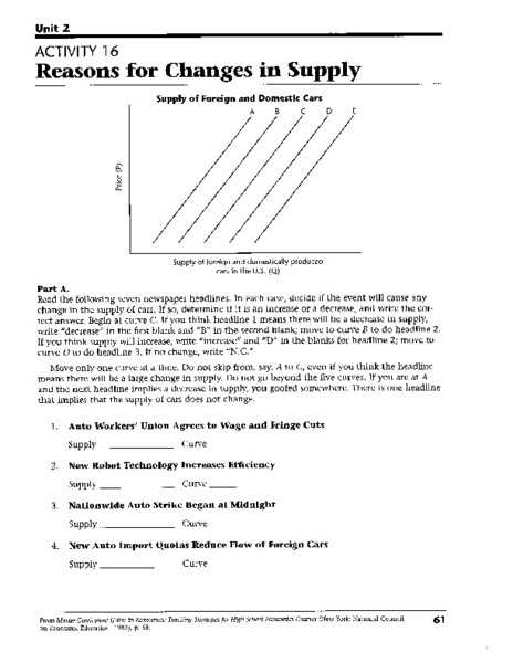 Changes In Supply Worksheet Answers Along with Supply and Demand Worksheets