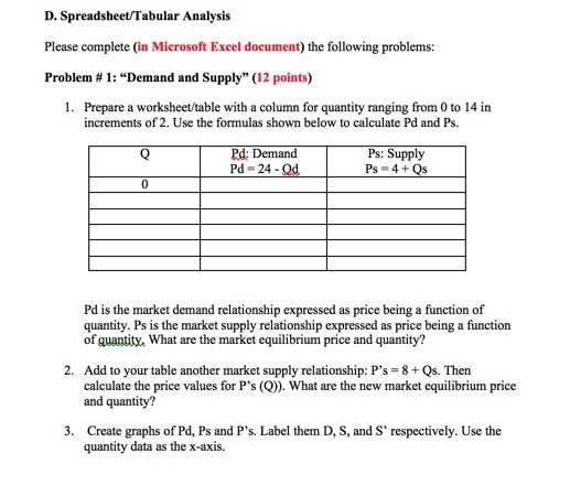 Changes In Supply Worksheet Answers as Well as Market Demand Worksheet Answers Kidz Activities