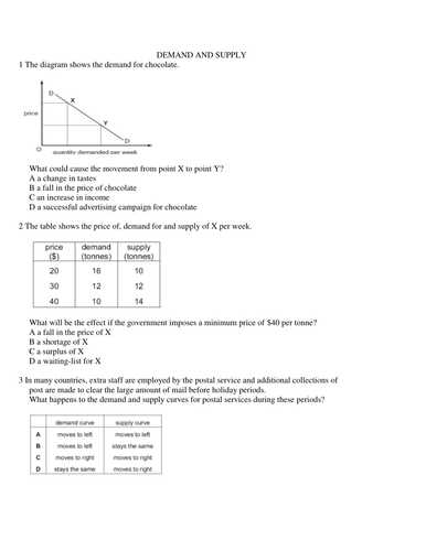 Changes In Supply Worksheet Answers as Well as Worksheet Elasticity Demand and Supply Kidz Activities