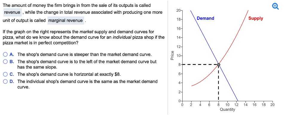 Changes In Supply Worksheet Answers or 22 Inspirational Supply and Demand Worksheet Answer Key
