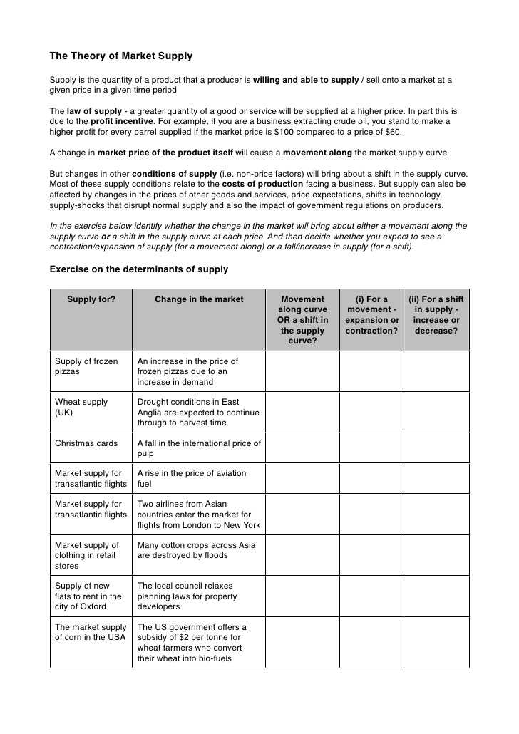 Changes In Supply Worksheet Answers together with Market Demand Worksheet Answers Kidz Activities
