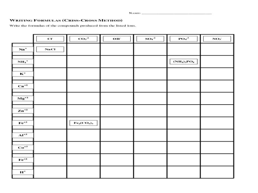 Chemistry formula Writing Worksheet with Main Idea and Details Worksheet Tv Resume Directori Part 3