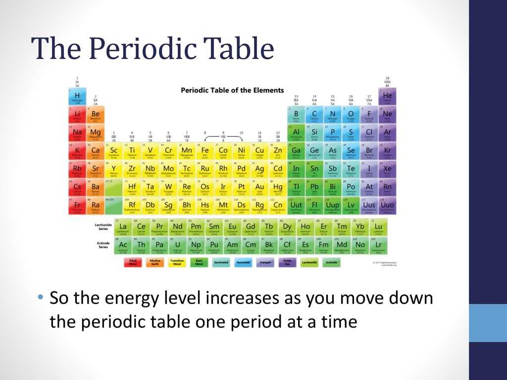 Chemistry Periodic Table Worksheet 2 Answer Key and Periodic Table as You Move Down Gallery Periodic Table and