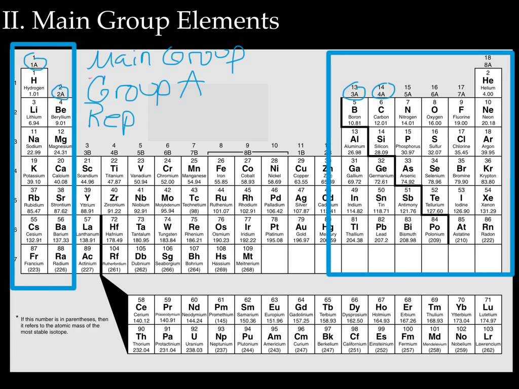 Chemistry Periodic Table Worksheet 2 Answer Key as Well as the Periodic Table