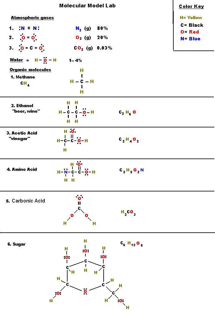 Chemistry Worksheet Lewis Dot Structures with Beautiful Chemical Bonding Worksheet Inspirational forcegen atomic