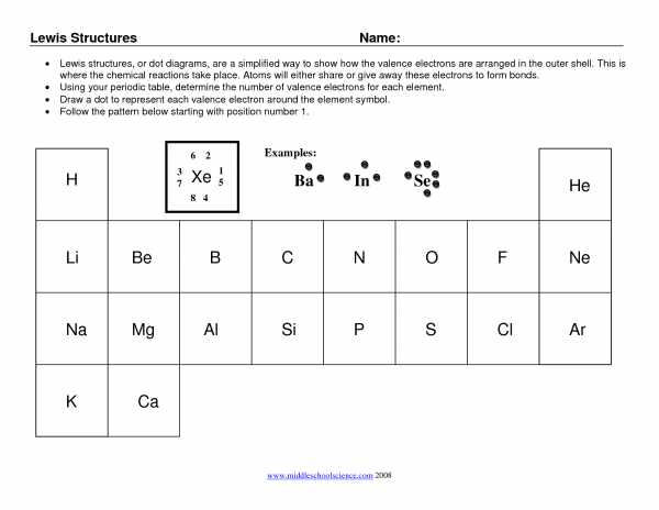 Chemistry Worksheet Lewis Dot Structures with Lewis Electron Dot Diagram Worksheet Diagram Pinterest