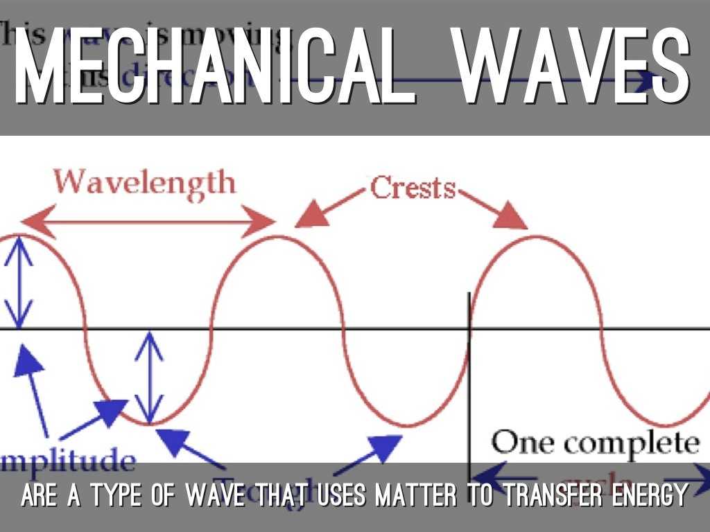 Chemistry Worksheet Wavelength Frequency and Energy Of Electromagnetic Waves Key or Waves by Jill Cody