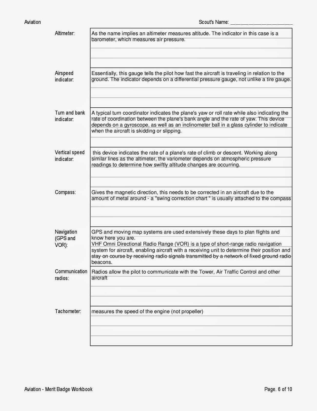 Chess Merit Badge Worksheet as Well as Scout Badge Worksheets the Best Worksheets Image Collection