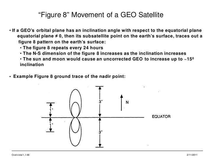 Circular and Satellite Motion Worksheet Answers as Well as Circular and Satellite Motion Worksheet Answers Beautiful Advanced