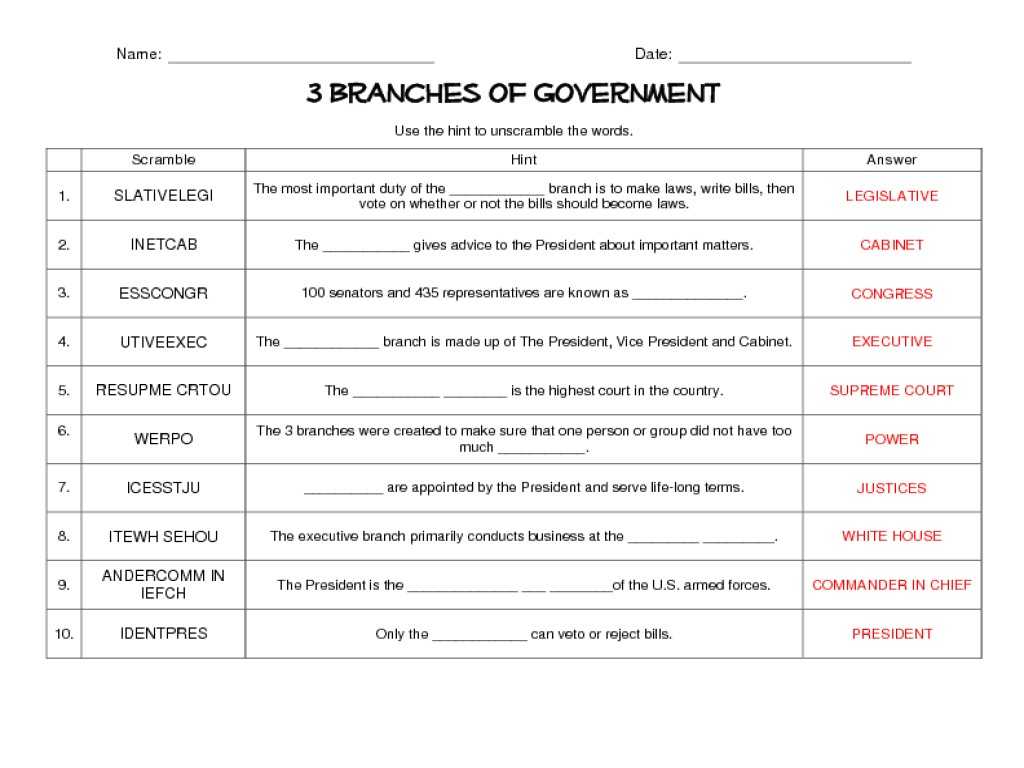 Citizenship and the Constitution Worksheet Answers and Three Branches Government Worksheet Super Teacher Works