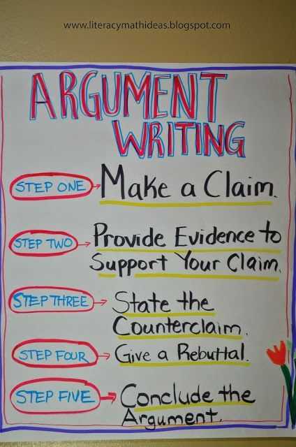 Claim Counterclaim Rebuttal Worksheet and Literacy & Math Ideas Argument Writing Opinion Writing