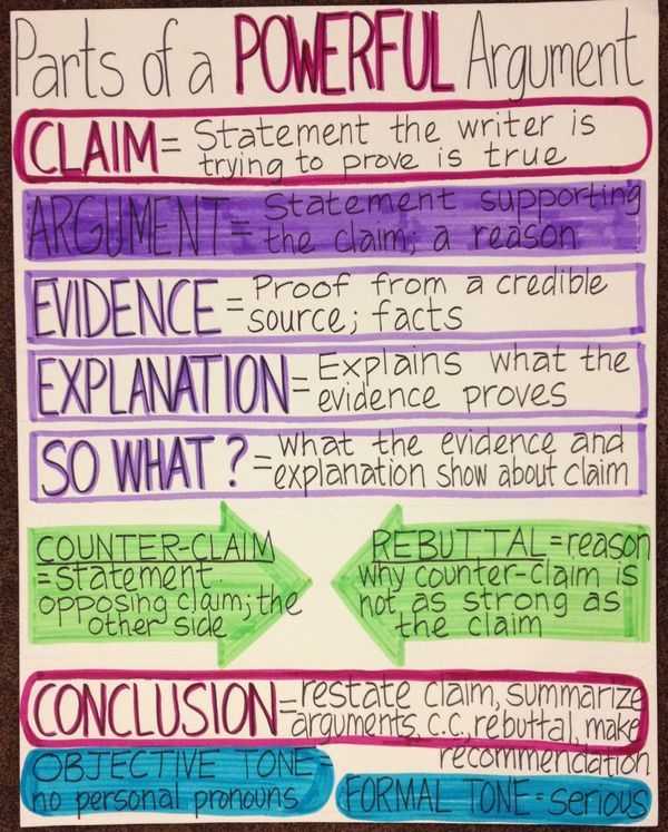 Claim Counterclaim Rebuttal Worksheet with 24 Best Persuasive Writing Images On Pinterest