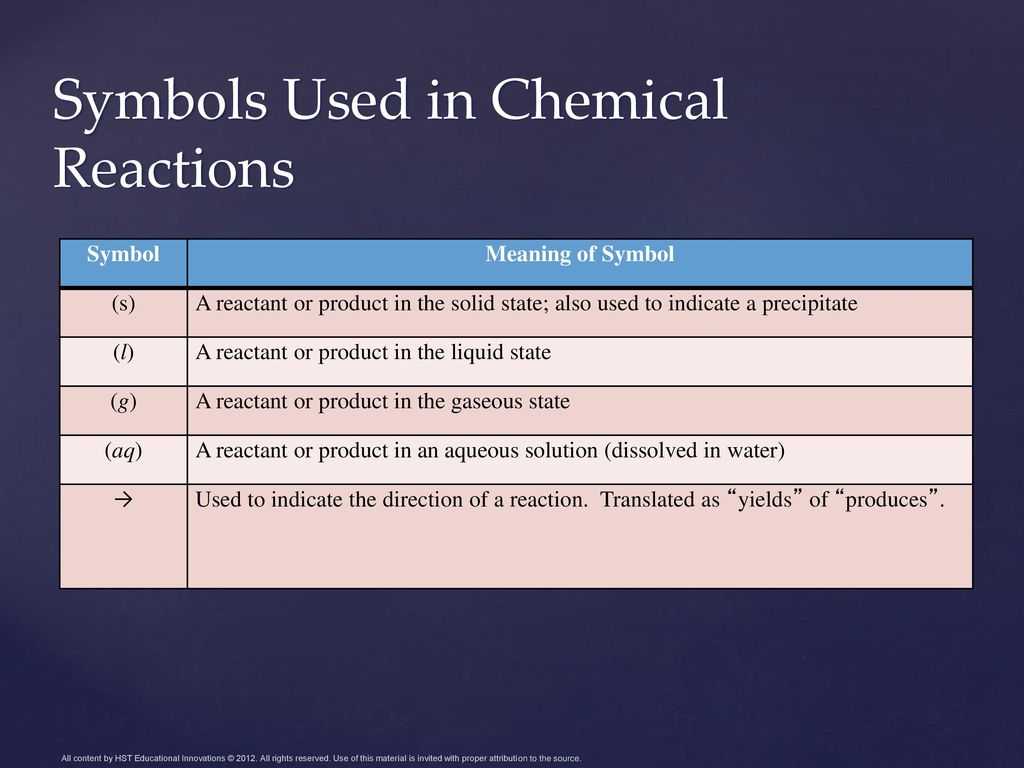 Classification Of Chemical Reactions Worksheet Answers and Introduction to Chemical Reactions Ppt