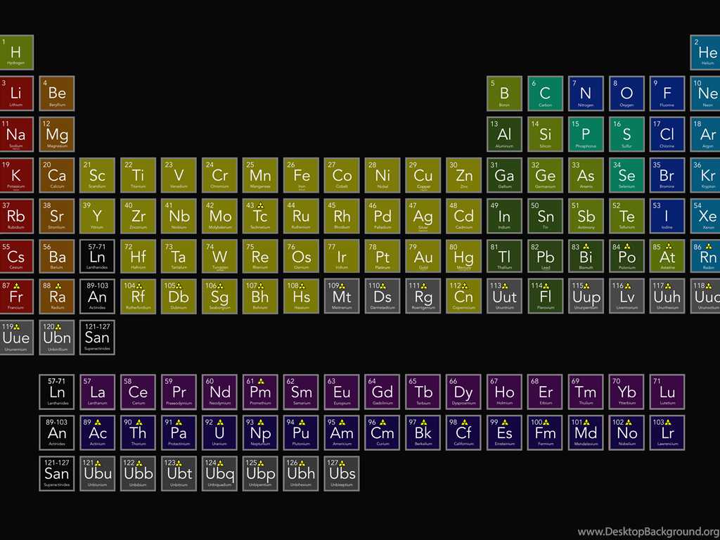 Color Coding the Periodic Table Worksheet Answers Along with the Periodic Table Elements by Omegshi147 Deviantart D