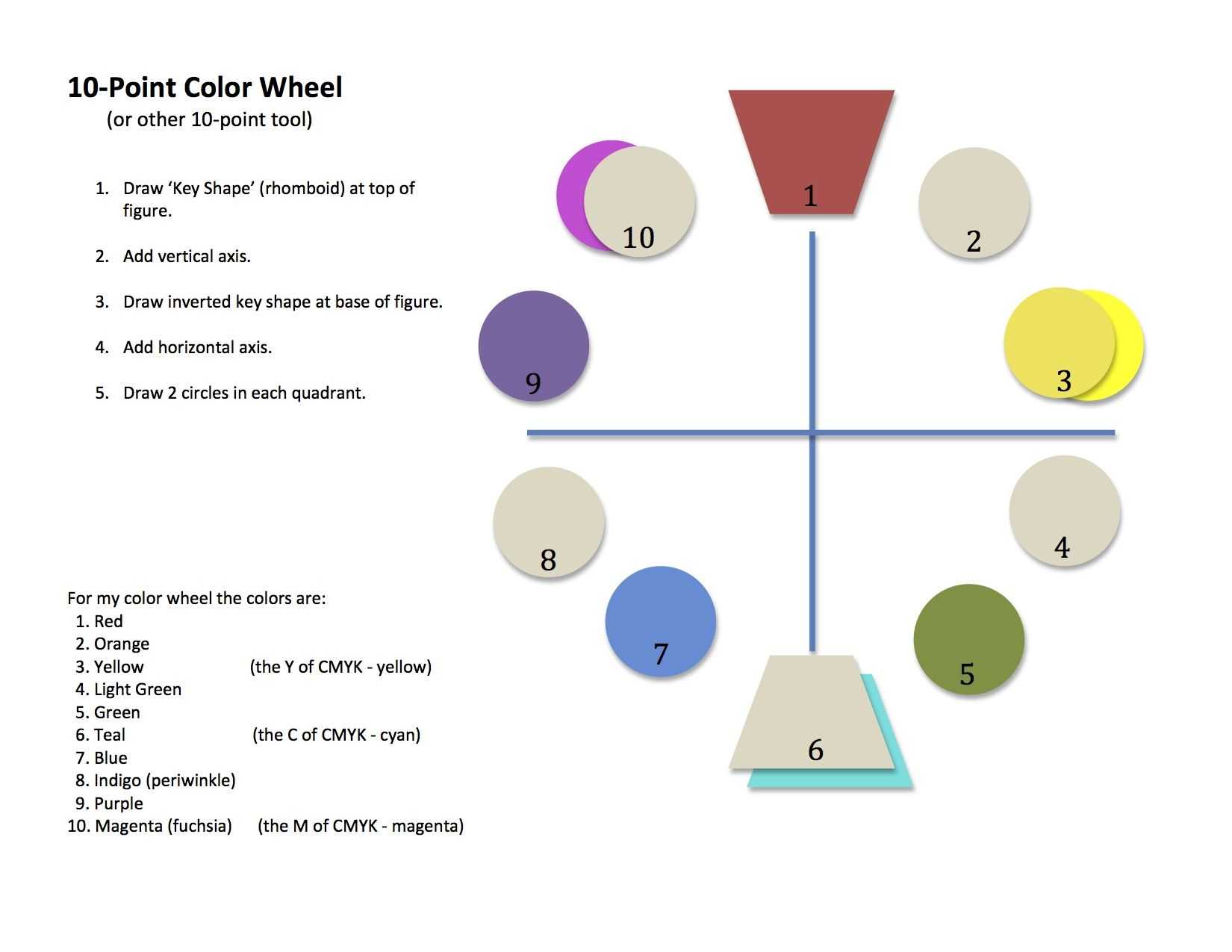 Color theory Worksheet together with My 10 Point Color Wheel I Frequently Make A Quick Sketch Of This