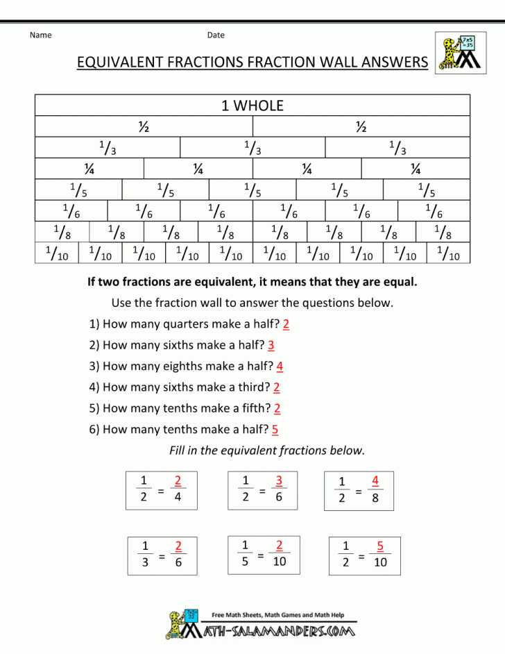 Common Core Dividing Fractions Worksheets Along with Fractions Fractionsction Math Worksheets Number Lines to Teacher