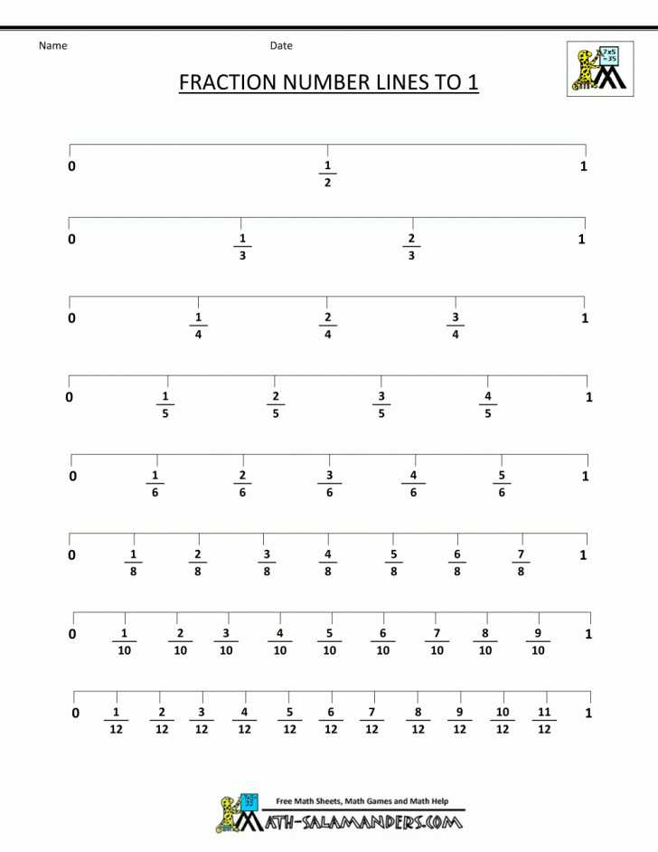 Common Core Dividing Fractions Worksheets with Fractions Fractionsction Math Worksheets Number Lines to Teacher