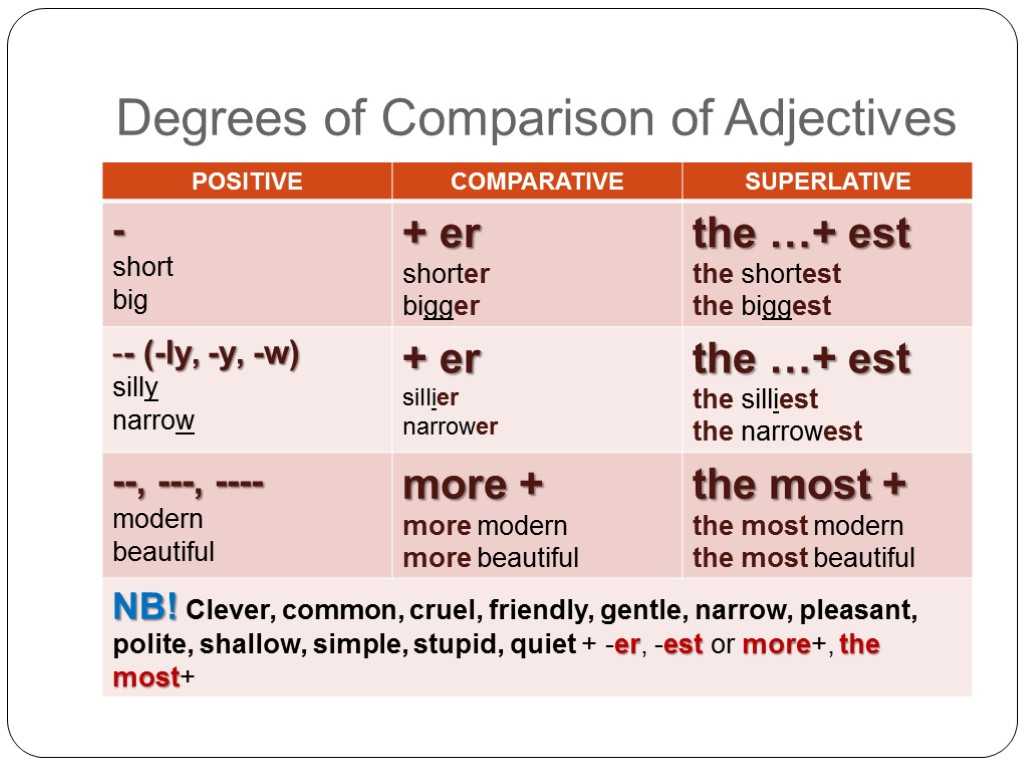 Comparative Adjectives Worksheet Also Adverbs and Adjectivesformation Of Adverbs Adjective Ly