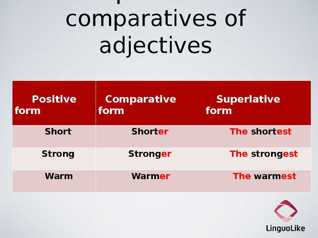 Comparative Adjectives Worksheet together with Read and Translate the Day Was Sunny I