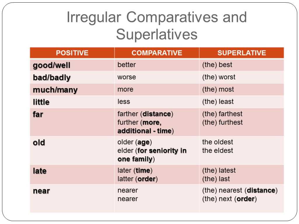 Comparative and Superlative Adjectives Worksheet or Adverbs and Adjectivesformation Of Adverbs Adjective Ly