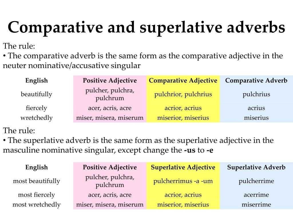 Comparative and Superlative Adjectives Worksheet together with Examples Superlative Adverbs Choice Image Example Cover