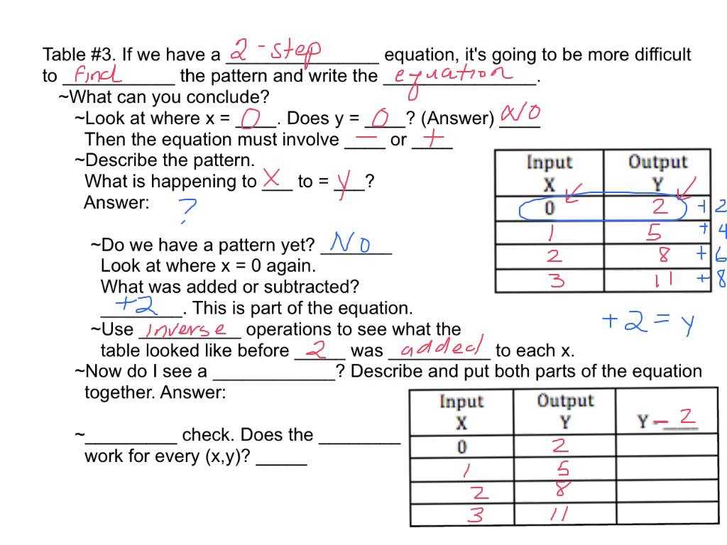 Comparing Fractions Worksheet 4th Grade together with Input Output Worksheets Super Teacher Worksheets