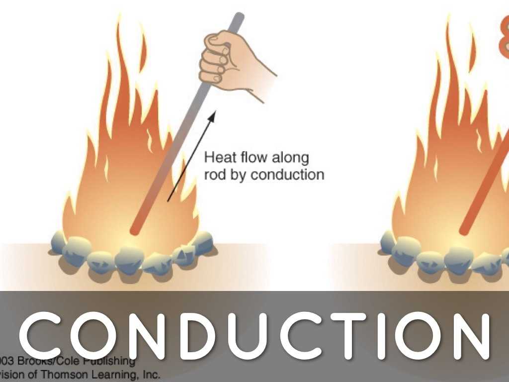 Conduction Convection and Radiation Worksheet Along with Heat Transfer by Shay Mona