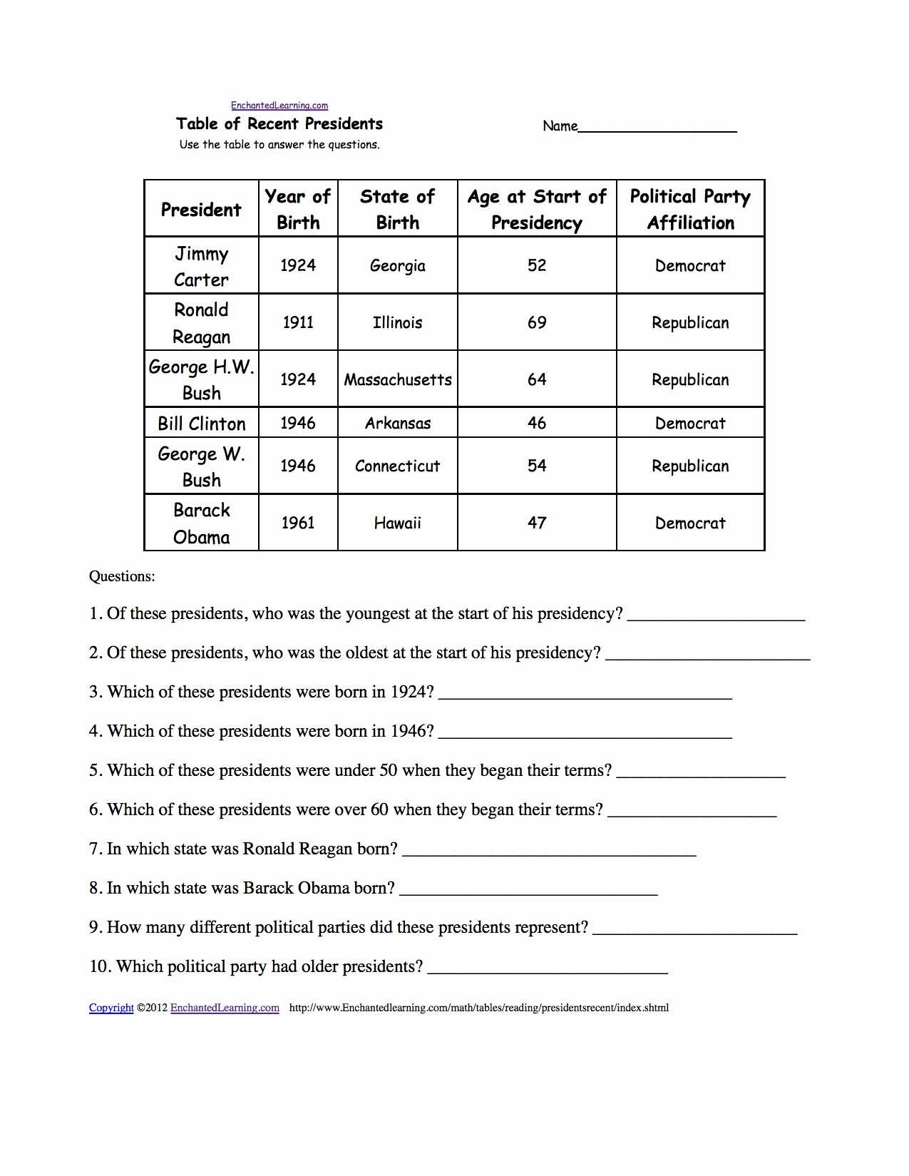 Constitution Usa Episode 1 Worksheet Answers or Us Constitution Worksheets Image Collections Worksheet Math for Kids