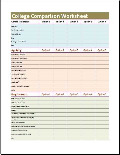 Credit Card Comparison Worksheet Along with Download & Study formula List Igcse Physics