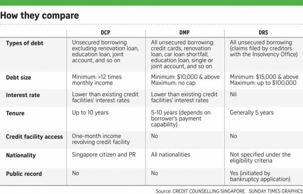 Credit Card Comparison Worksheet and Worksheet Templates Credit Card Debt Payoff Spreadsheet Best Debt