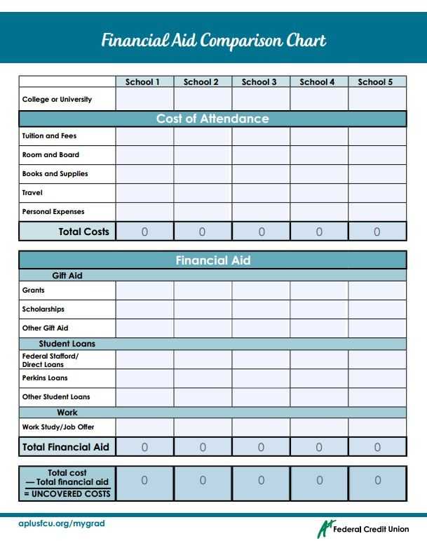 Credit Card Comparison Worksheet with 36 Best Pay for College Images On Pinterest