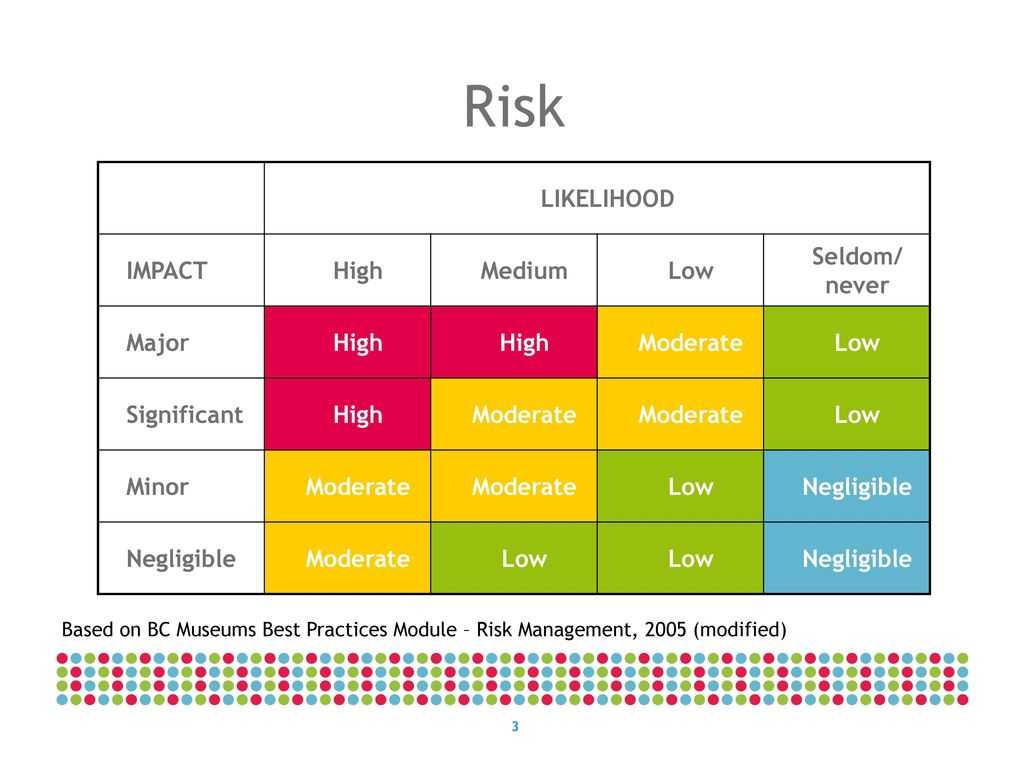 Deliberate Risk assessment Worksheet Along with High Risk Low Risk Scale Bing Images