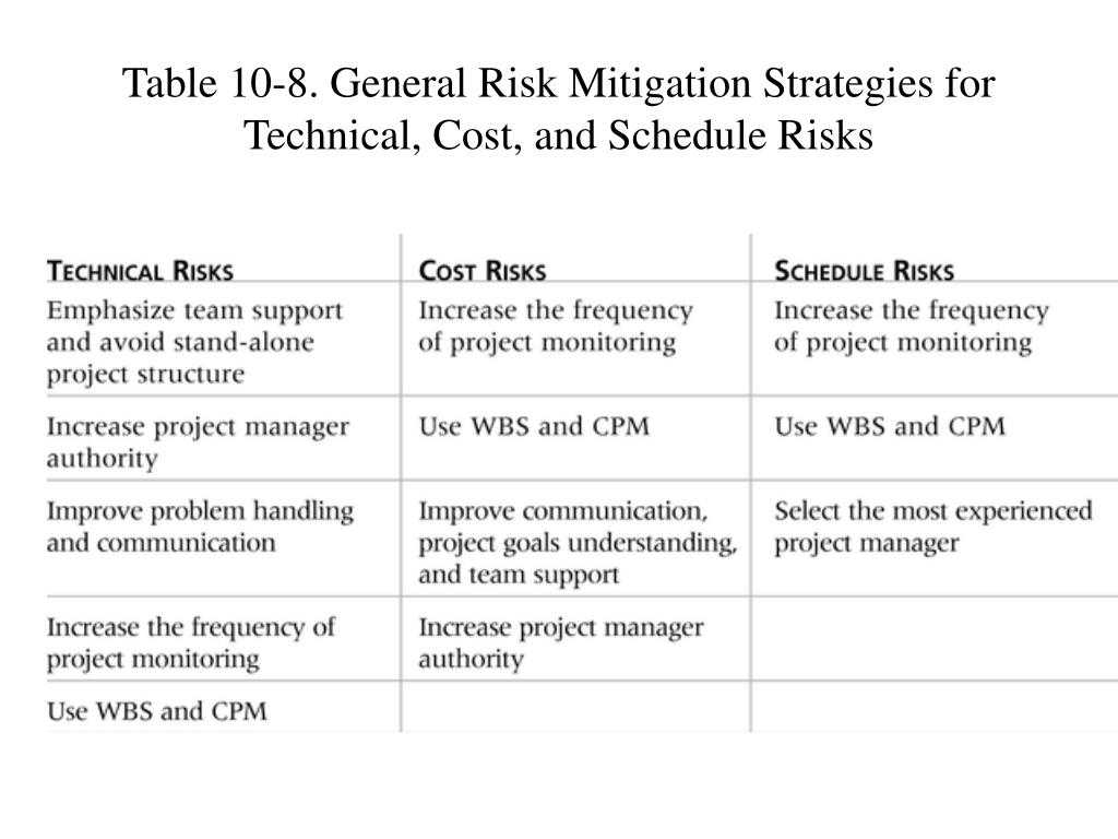 Deliberate Risk assessment Worksheet together with Cost Schedule Risk Image to U