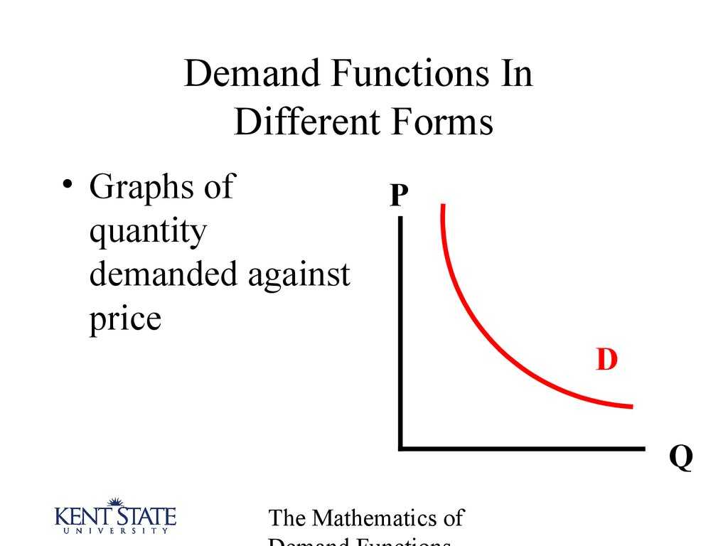 Determinants Of Demand Worksheet Answers together with the Mathematics Of Demand Functions Online Presentation
