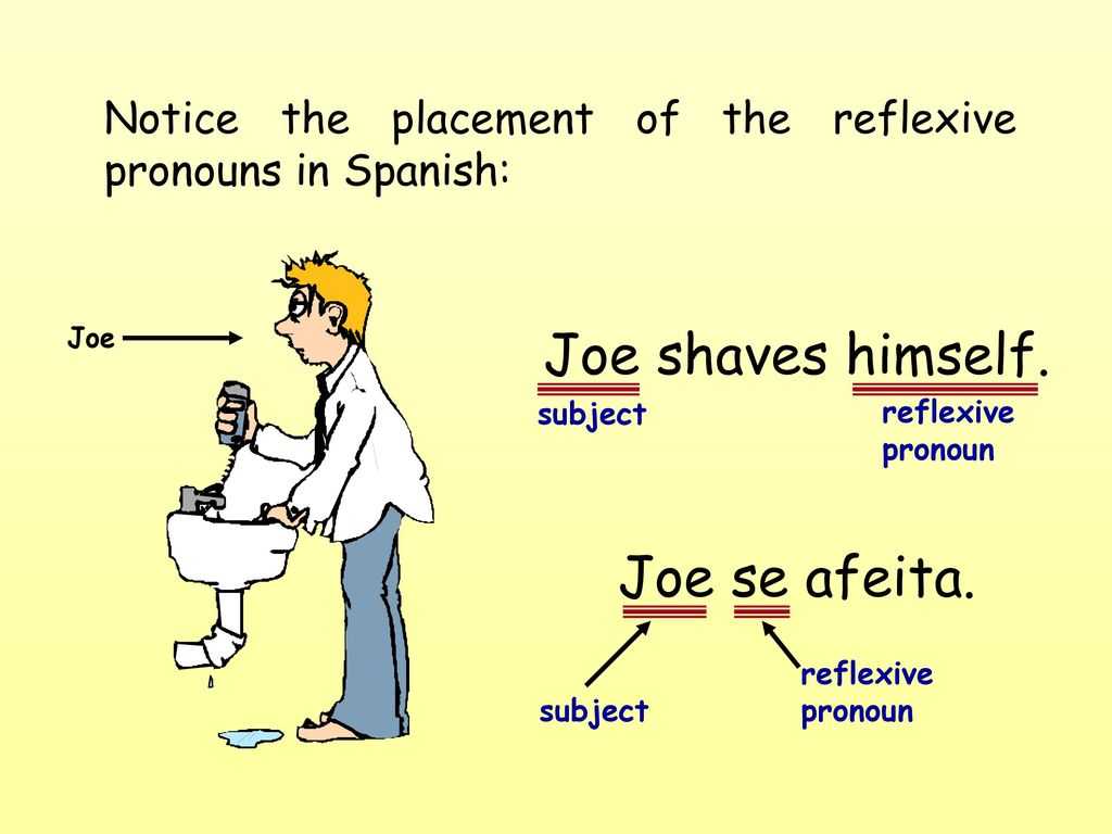 Direct Object Pronouns Spanish Worksheet with Answers together with Reflexive Pronouns In Spanish Pixshark Gall