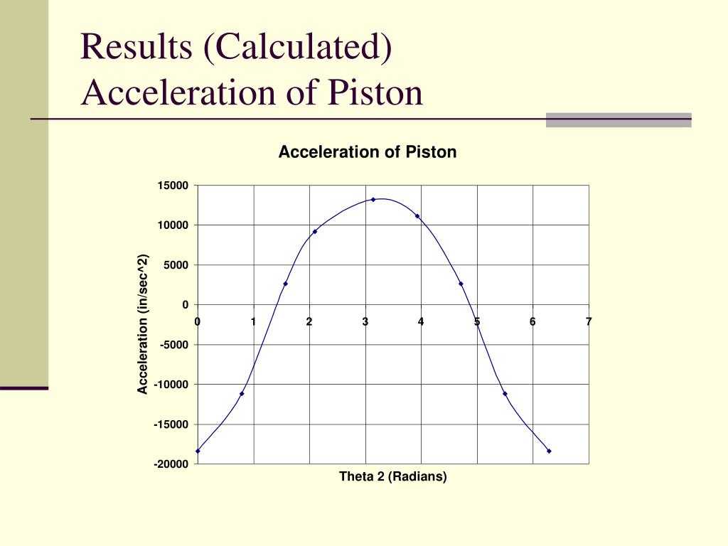 Displacement Velocity and Acceleration Worksheet Answers Along with Piston Acceleration Related Keywords Piston Acceleration L