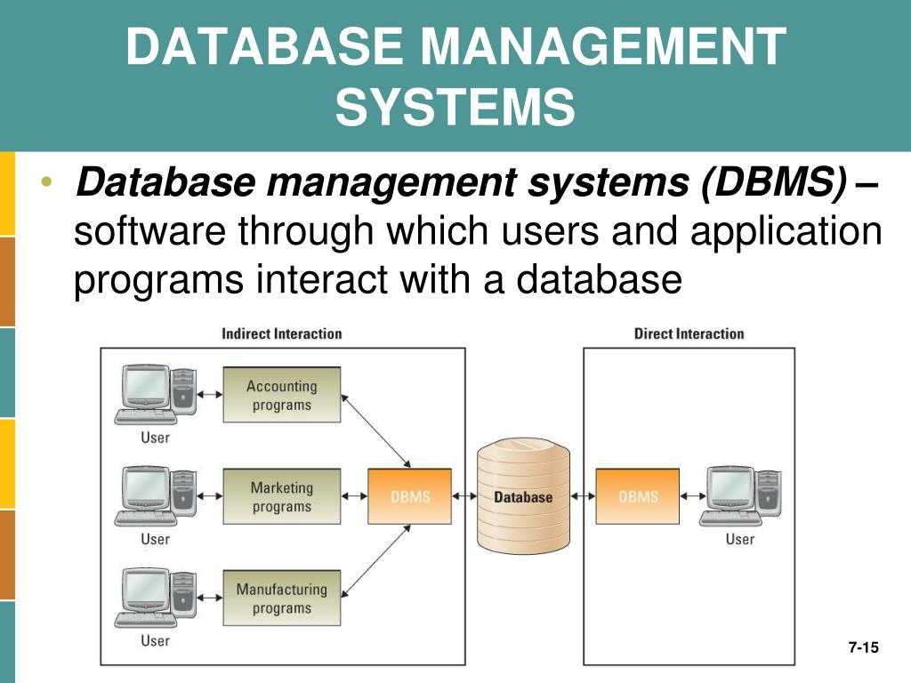 Domain 4 Measurement and Data Worksheet Also Datqbase Management Bing Images