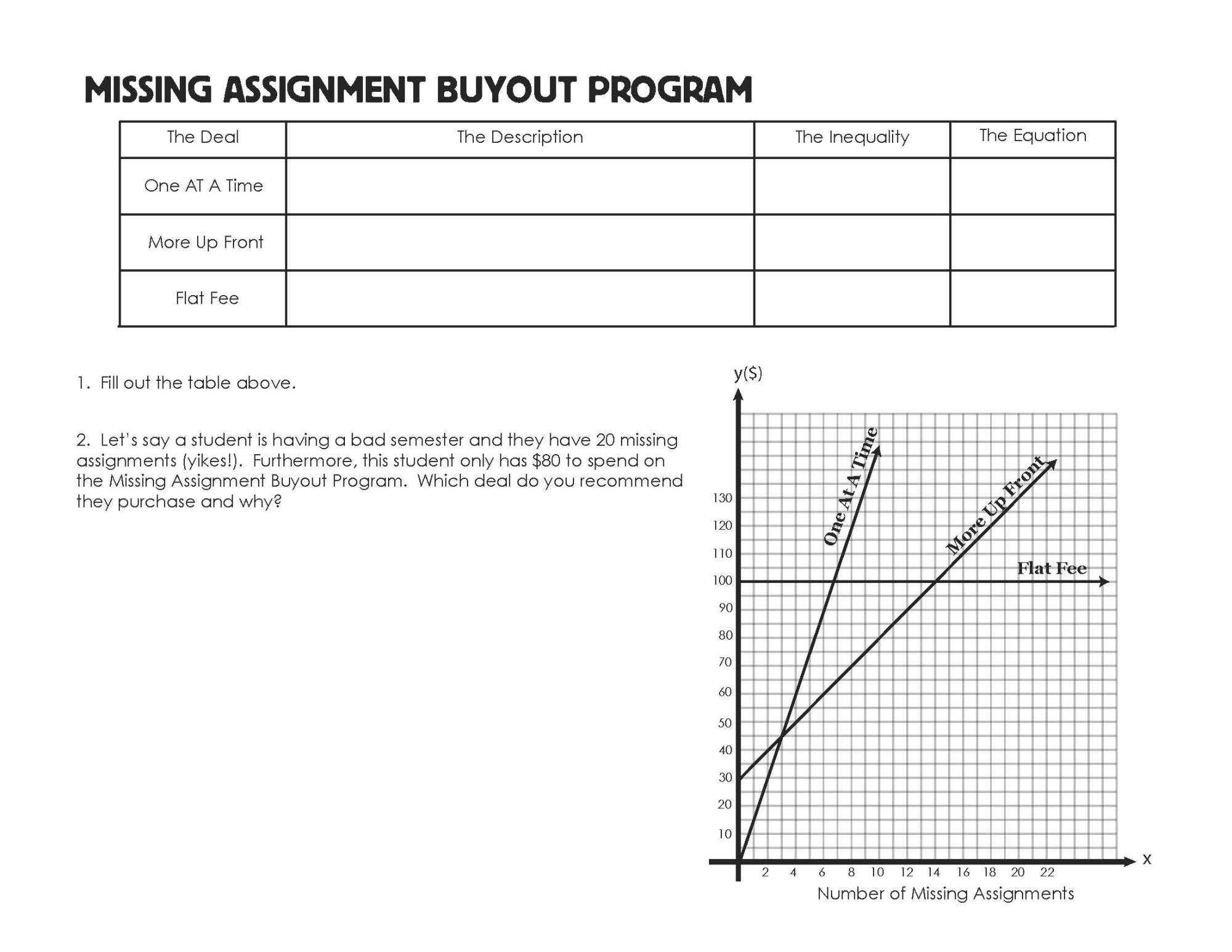 Domain and Range Of Graphs Worksheet Answers and Missing assignment Buyout Program