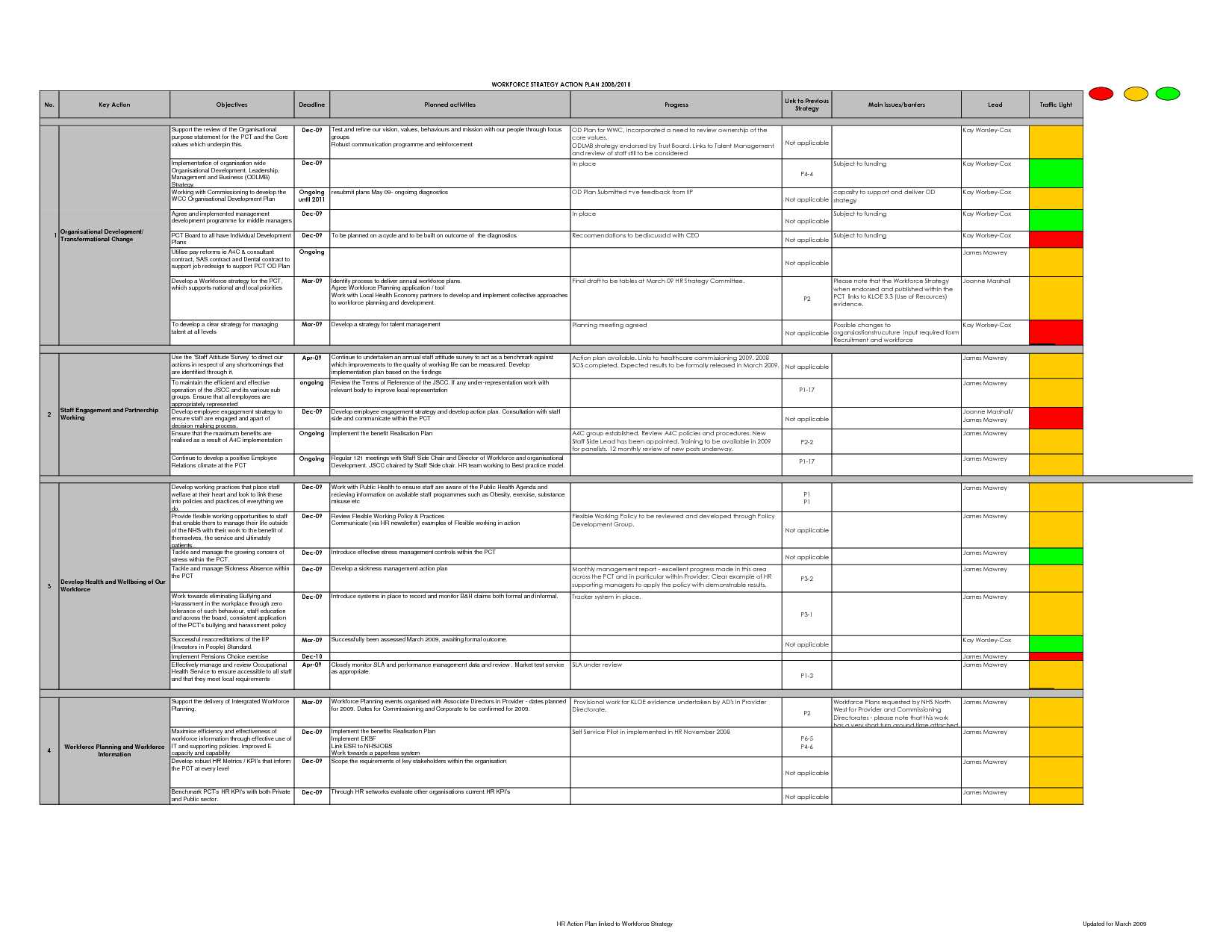 Downloadable Budget Worksheets Along with Nursing Home Bud Spreadsheet Download Ausgezeichnet Medical
