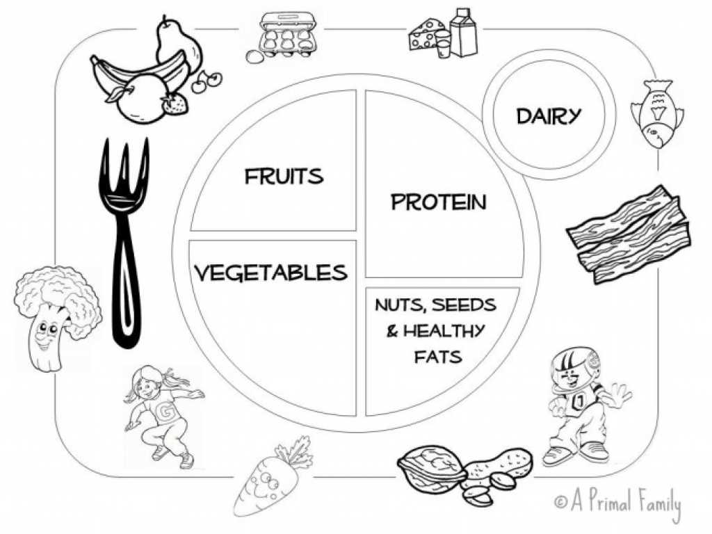 Draw A Food Web Worksheet and Healthy Habits Coloring Pages Foods Grig3org